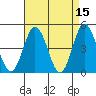 Dennis Creek 2.5mi Above Entrance tide chart for Wednesday, April 15, 2026