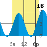 Dennis Creek 2.5mi Above Entrance tide chart for Thursday, April 16, 2026