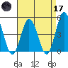 Dennis Creek 2.5mi Above Entrance tide chart for Friday, April 17, 2026