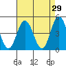 Dennis Creek 2.5mi Above Entrance tide chart for Wednesday, April 29, 2026