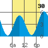 Dennis Creek 2.5mi Above Entrance tide chart for Thursday, April 30, 2026