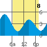 Dennis Creek 2.5mi Above Entrance tide chart for Wednesday, April 8, 2026