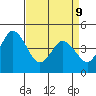 Dennis Creek 2.5mi Above Entrance tide chart for Thursday, April 9, 2026