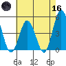 Dennis Creek 2.5mi Above Entrance tide chart for Saturday, May 16, 2026