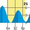 Dennis Creek 2.5mi Above Entrance tide chart for Thursday, May 21, 2026