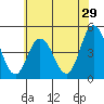 Dennis Creek 2.5mi Above Entrance tide chart for Friday, May 29, 2026