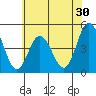 Dennis Creek 2.5mi Above Entrance tide chart for Saturday, May 30, 2026