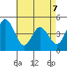 Dennis Creek 2.5mi Above Entrance tide chart for Thursday, May 7, 2026
