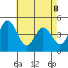 Dennis Creek 2.5mi Above Entrance tide chart for Friday, May 8, 2026