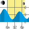 Dennis Creek 2.5mi Above Entrance tide chart for Saturday, May 9, 2026