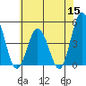 Dennis Creek 2.5mi Above Entrance tide chart for Monday, June 15, 2026