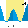 Dennis Creek 2.5mi Above Entrance tide chart for Tuesday, June 16, 2026
