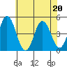 Dennis Creek 2.5mi Above Entrance tide chart for Saturday, June 20, 2026