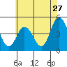 Dennis Creek 2.5mi Above Entrance tide chart for Saturday, June 27, 2026
