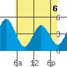 Dennis Creek 2.5mi Above Entrance tide chart for Saturday, June 6, 2026