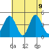Dennis Creek 2.5mi Above Entrance tide chart for Tuesday, June 9, 2026