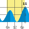Dennis Creek Route 47 tide chart for Saturday, June 11, 2022