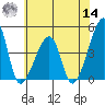 Dennis Creek Route 47 tide chart for Tuesday, June 14, 2022