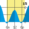Dennis Creek Route 47 tide chart for Wednesday, June 15, 2022