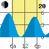 Dennis Creek Route 47 tide chart for Monday, June 20, 2022