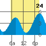 Dennis Creek Route 47 tide chart for Friday, June 24, 2022