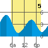 Dennis Creek Route 47 tide chart for Sunday, June 5, 2022