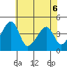 Dennis Creek Route 47 tide chart for Monday, June 6, 2022