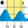 Dennis Creek Route 47 tide chart for Tuesday, June 7, 2022