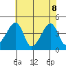 Dennis Creek Route 47 tide chart for Wednesday, June 8, 2022