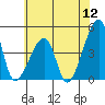 Dennis Creek Route 47 tide chart for Tuesday, July 12, 2022