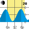Dennis Creek Route 47 tide chart for Wednesday, July 20, 2022