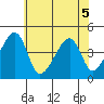 Dennis Creek Route 47 tide chart for Tuesday, July 5, 2022