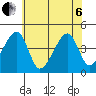 Dennis Creek Route 47 tide chart for Wednesday, July 6, 2022