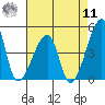 Dennis Creek Route 47 tide chart for Thursday, August 11, 2022