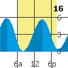 Dennis Creek Route 47 tide chart for Tuesday, August 16, 2022