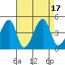 Dennis Creek Route 47 tide chart for Wednesday, August 17, 2022