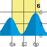 Dennis Creek Route 47 tide chart for Saturday, August 6, 2022