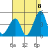 Dennis Creek Route 47 tide chart for Monday, August 8, 2022