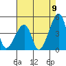 Dennis Creek Route 47 tide chart for Tuesday, August 9, 2022