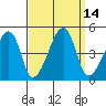 Dennis Creek Route 47 tide chart for Wednesday, September 14, 2022
