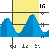 Dennis Creek Route 47 tide chart for Friday, September 16, 2022