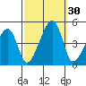Dennis Creek Route 47 tide chart for Friday, September 30, 2022