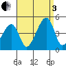 Dennis Creek Route 47 tide chart for Saturday, September 3, 2022