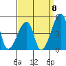Dennis Creek Route 47 tide chart for Thursday, September 8, 2022