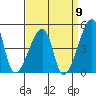 Dennis Creek Route 47 tide chart for Friday, September 9, 2022