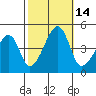 Dennis Creek Route 47 tide chart for Friday, October 14, 2022