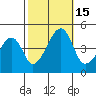 Dennis Creek Route 47 tide chart for Saturday, October 15, 2022