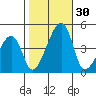 Dennis Creek Route 47 tide chart for Sunday, October 30, 2022