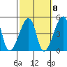 Dennis Creek Route 47 tide chart for Saturday, October 8, 2022