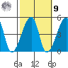Dennis Creek Route 47 tide chart for Sunday, October 9, 2022